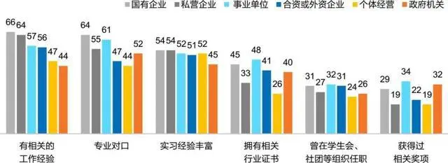 海歸求職,回國求職,招聘海歸碩士,留學生求職,留學生工作資訊,求職資訊,筆試準備,面試技巧,行業研究,企業分析,崗位透視